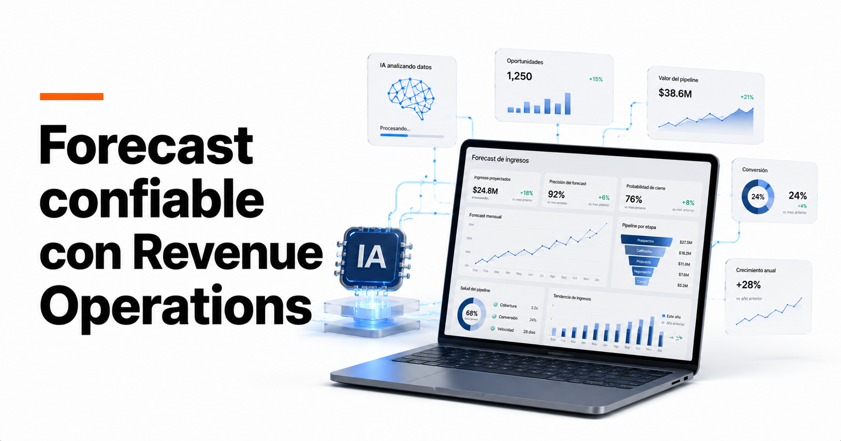 Forecast confiable con Revenue Operations: disciplina de pipeline