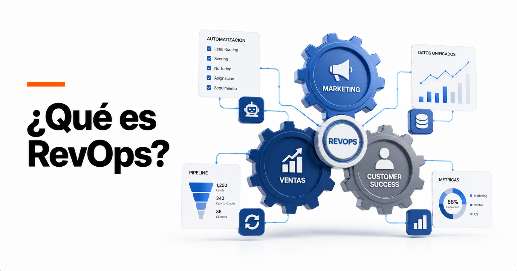 ¿Qué es RevOps? Revenue Operations explicado
