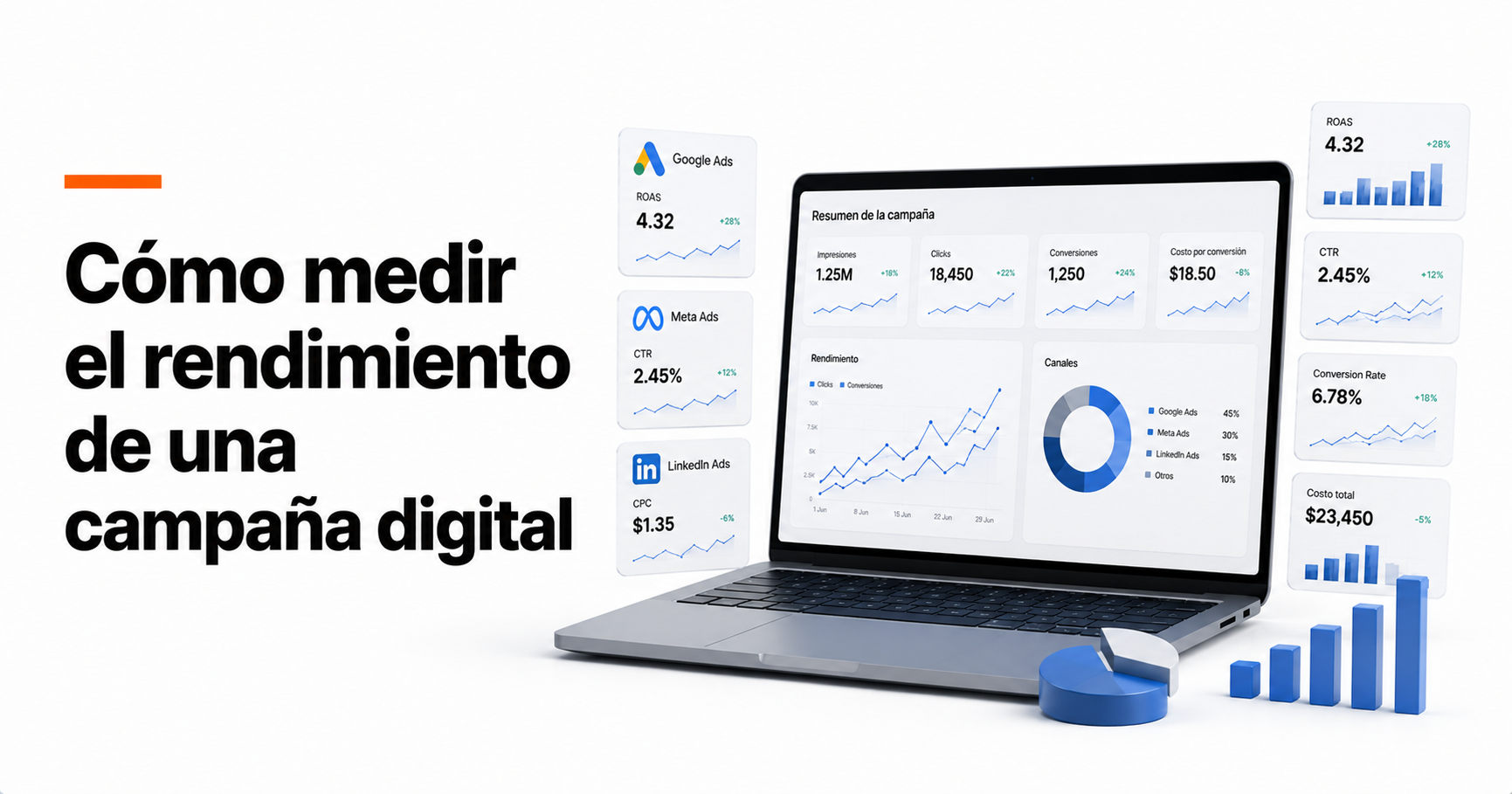 Cómo medir el rendimiento de una campaña digital